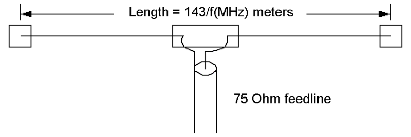 파일:Dipole antenna.png