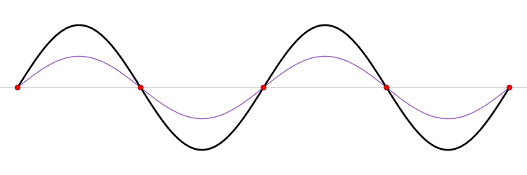 파일:Standing wave.gif