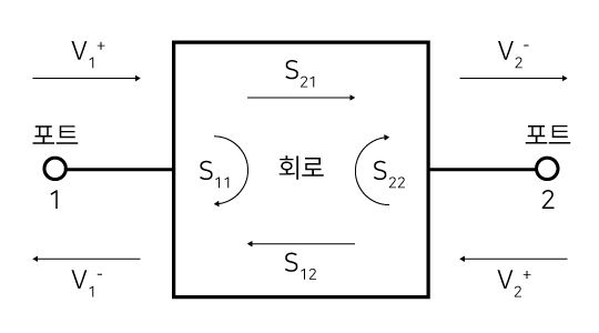 파일:S-param.png