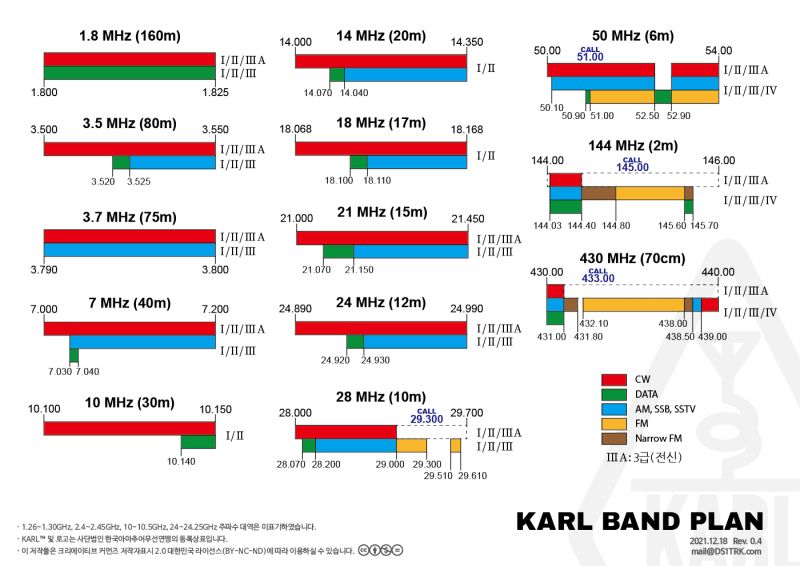 파일:KARL BAND PLAN.jpeg