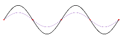 Standing wave.gif