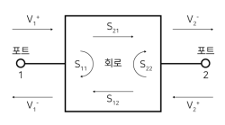 S-param.png